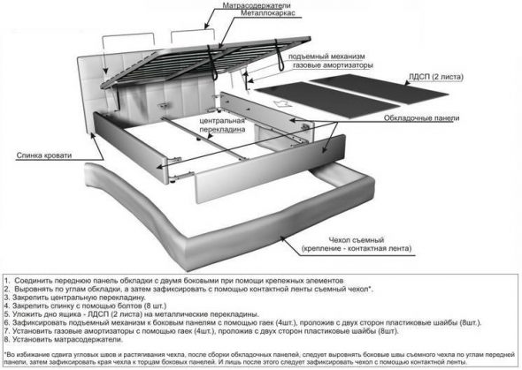 Plan détaillé de l'assemblage du lit