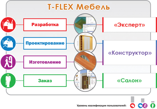 T-FLEX Meubles