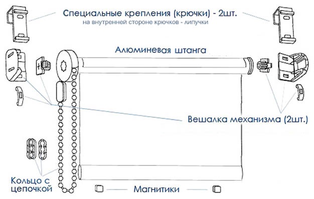 Le schéma de type rideaux roulés avec une chaîne
