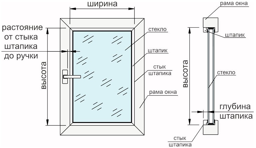 Schéma de mesure de la fenêtre en plastique pour les volets roulants