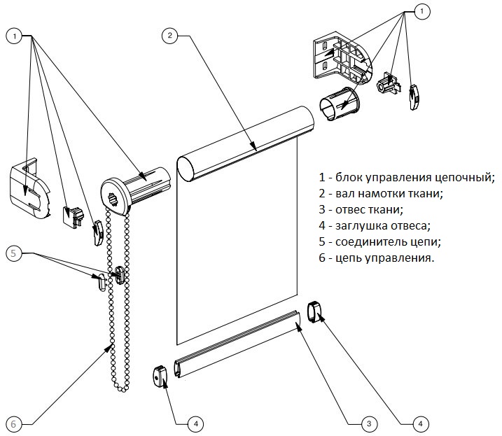 Le schéma d'un rideau enroulé avec le mécanisme à chaîne