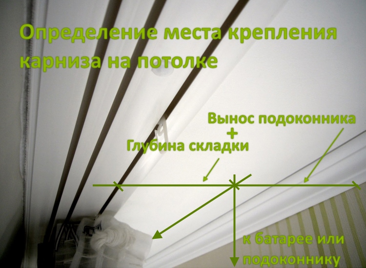 La règle pour mesurer la distance entre le mur et l'avant-toit
