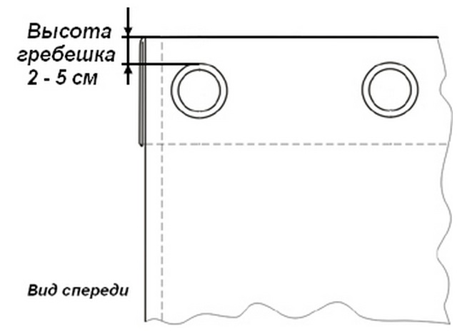 Le schéma d'installation de la rondelle en métal sur le tissu