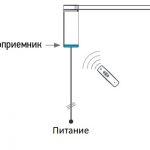 Schéma de câblage des gouttières électriques avec module radio