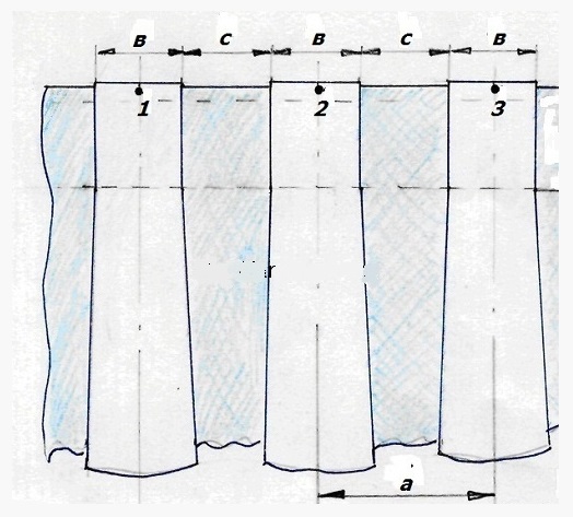 Schéma de calcul du pli bantal dans un rapport de 1 à 2
