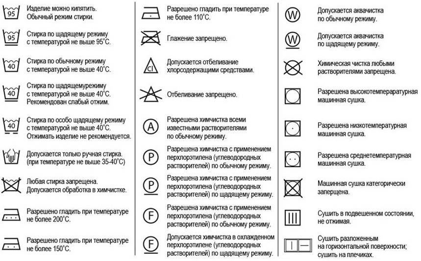 Symboles d'étiquette de rideau