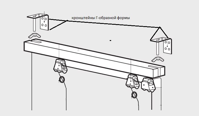 Le schéma de la fixation de l'avant-toit des rideaux romains sur des supports standard