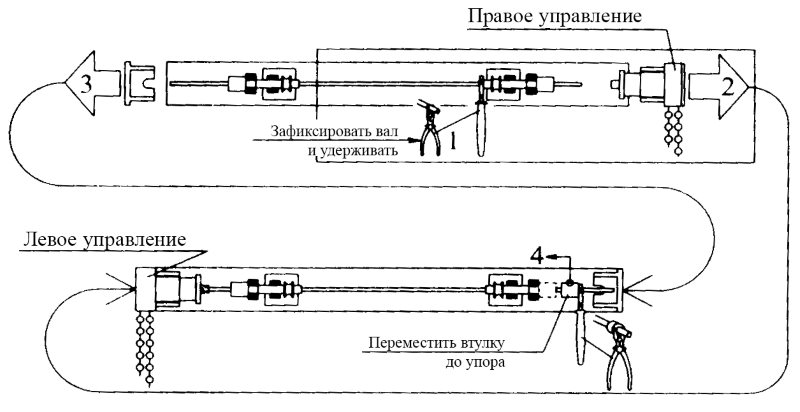 Lo schema di riorganizzazione del meccanismo di controllo delle tende romane