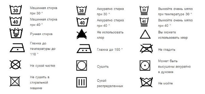 Explication des symboles sur les étiquettes des rideaux en tissu