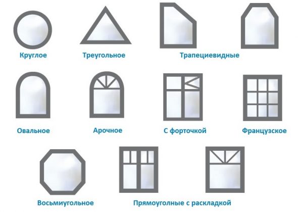 Formes de fenêtres personnalisées