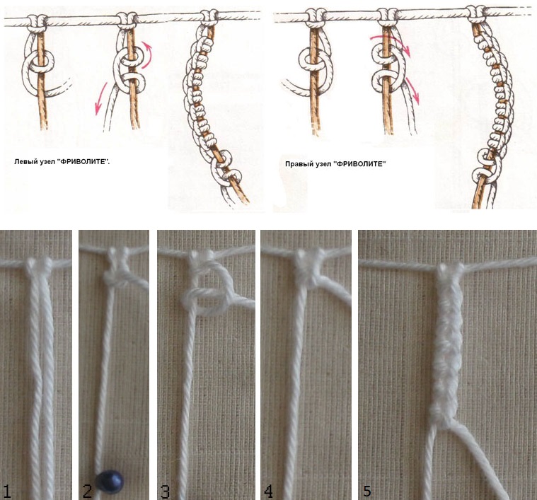 Schémas de tissage des nœuds droit et gauche en technique de macramé