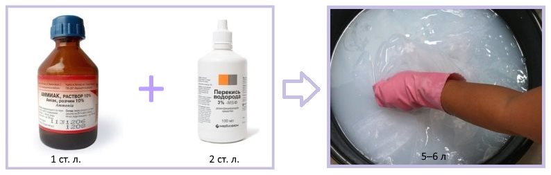 Schéma de blanchiment au tulle avec du peroxyde d'hydrogène et de l'ammoniac